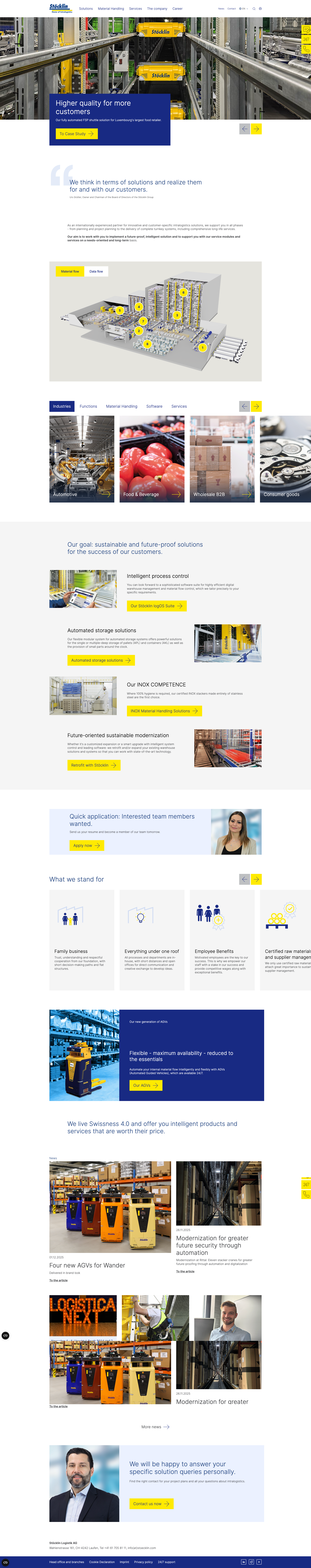 Stöcklin Digital Showroom Website Screenshot